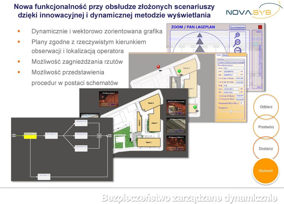 zgodne z rzeczywistym kierunkiem obserwacji i lokalizacją operatora Możliwość