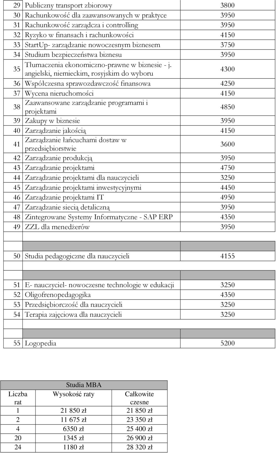 35 angielski, niemieckim, rosyjskim do wyboru 4300 36 Współczesna sprawozdawczość finansowa 4250 37 Wycena nieruchomości 4150 Zaawansowane zarządzanie programami i 38 projektami 4850 39 Zakupy w