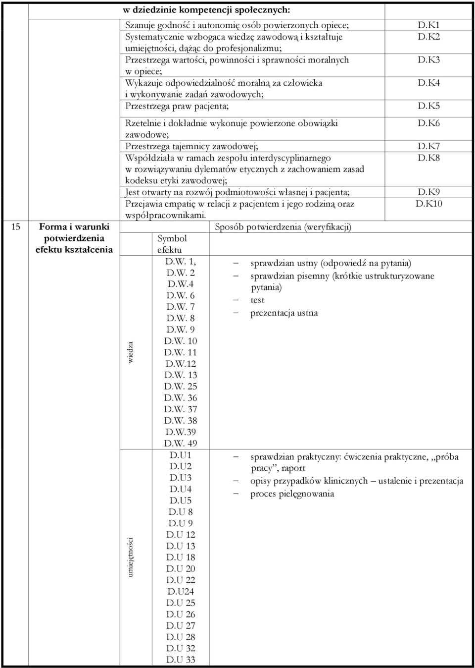 praw pacjenta; D.K1 D.K2 D.K3 D.K4 D.K5 Rzetelnie i dokładnie wykonuje powierzone obowiązki D.K6 zawodowe; Przestrzega tajemnicy zawodowej; D.K7 Współdziała w ramach zespołu interdyscyplinarnego D.