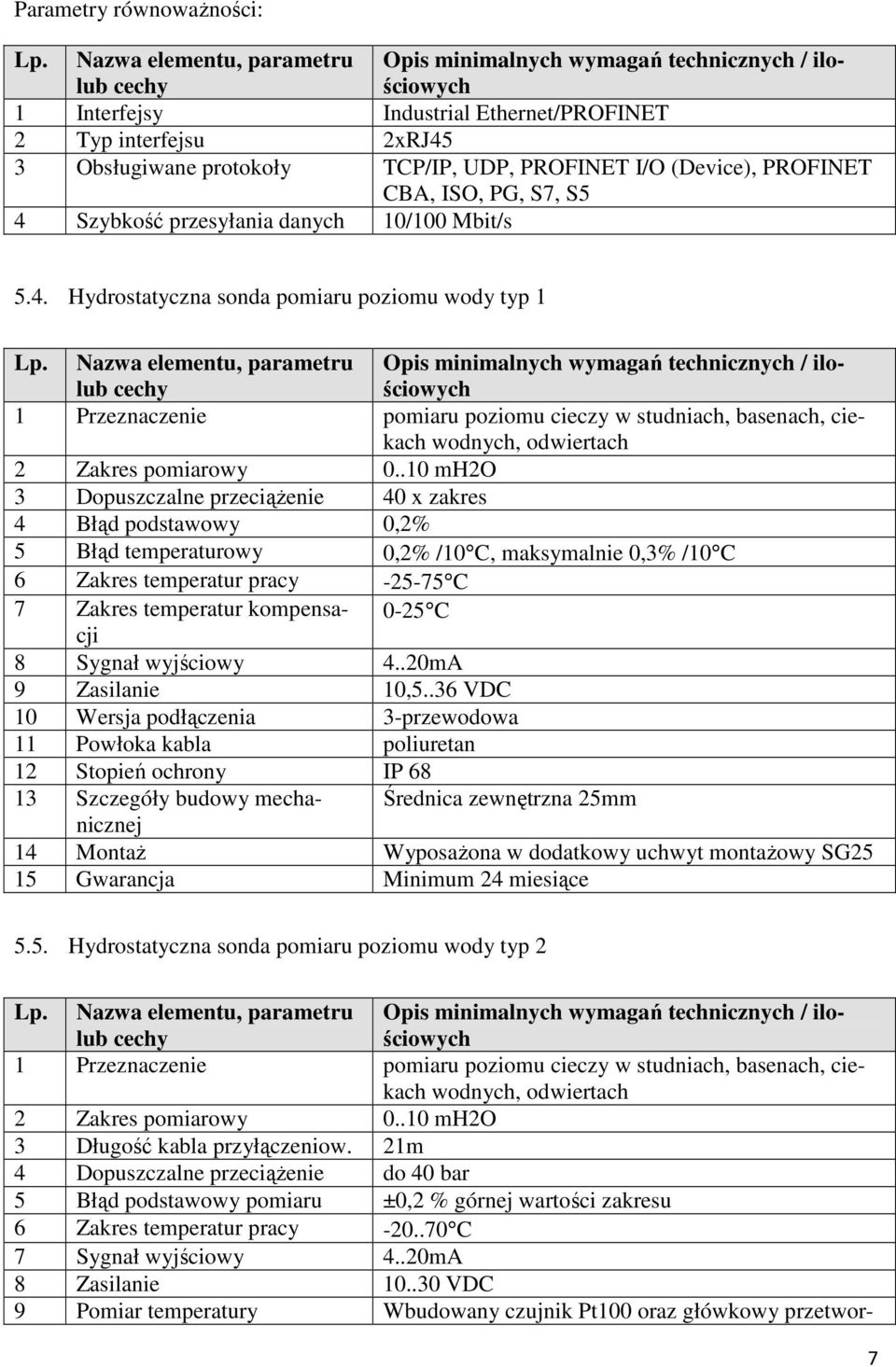 .10 mh2o 3 Dopuszczalne przeciążenie 40 x zakres 4 Błąd podstawowy 0,2% 5 Błąd temperaturowy 0,2% /10 C, maksymalnie 0,3% /10 C 6 Zakres temperatur pracy -25-75 C 7 Zakres temperatur kompensacji 0-25