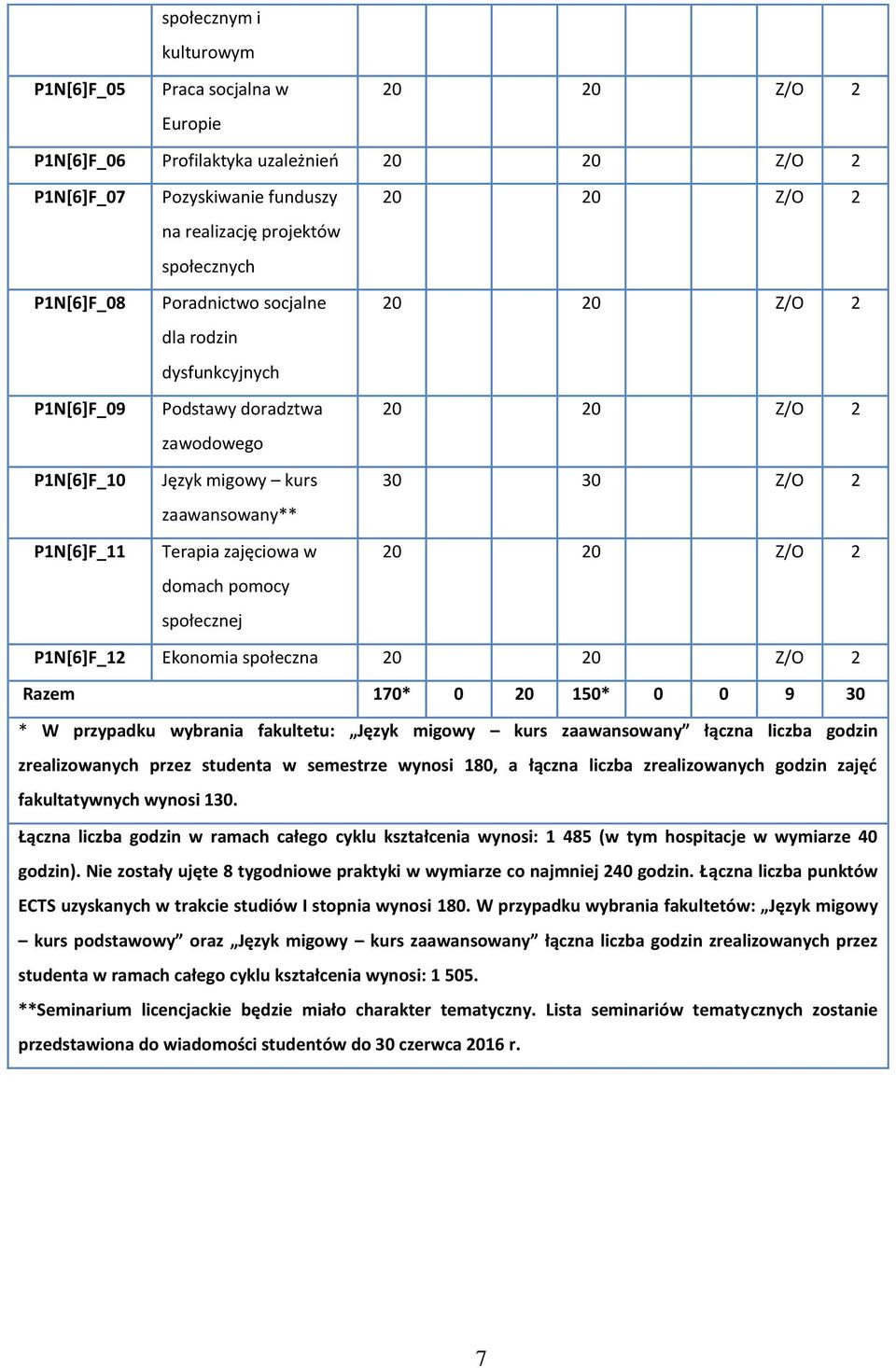 społeczna Razem 170* 0 20 150* 0 0 9 30 * W przypadku wybrania fakultetu: Język migowy kurs zaawansowany łączna liczba godzin zrealizowanych przez studenta w semestrze wynosi 180, a łączna liczba