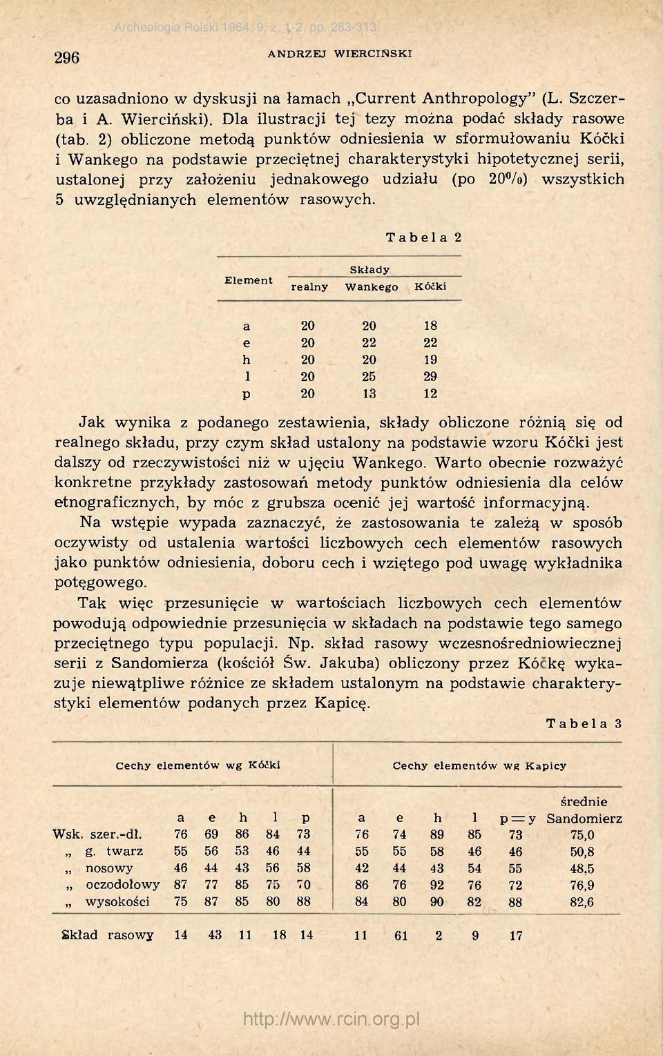 5 uwzględnianych elementów rasowych.