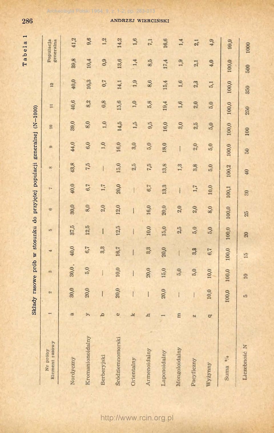 283-313 ANDRZEJ WIERCIŃSKI Składy