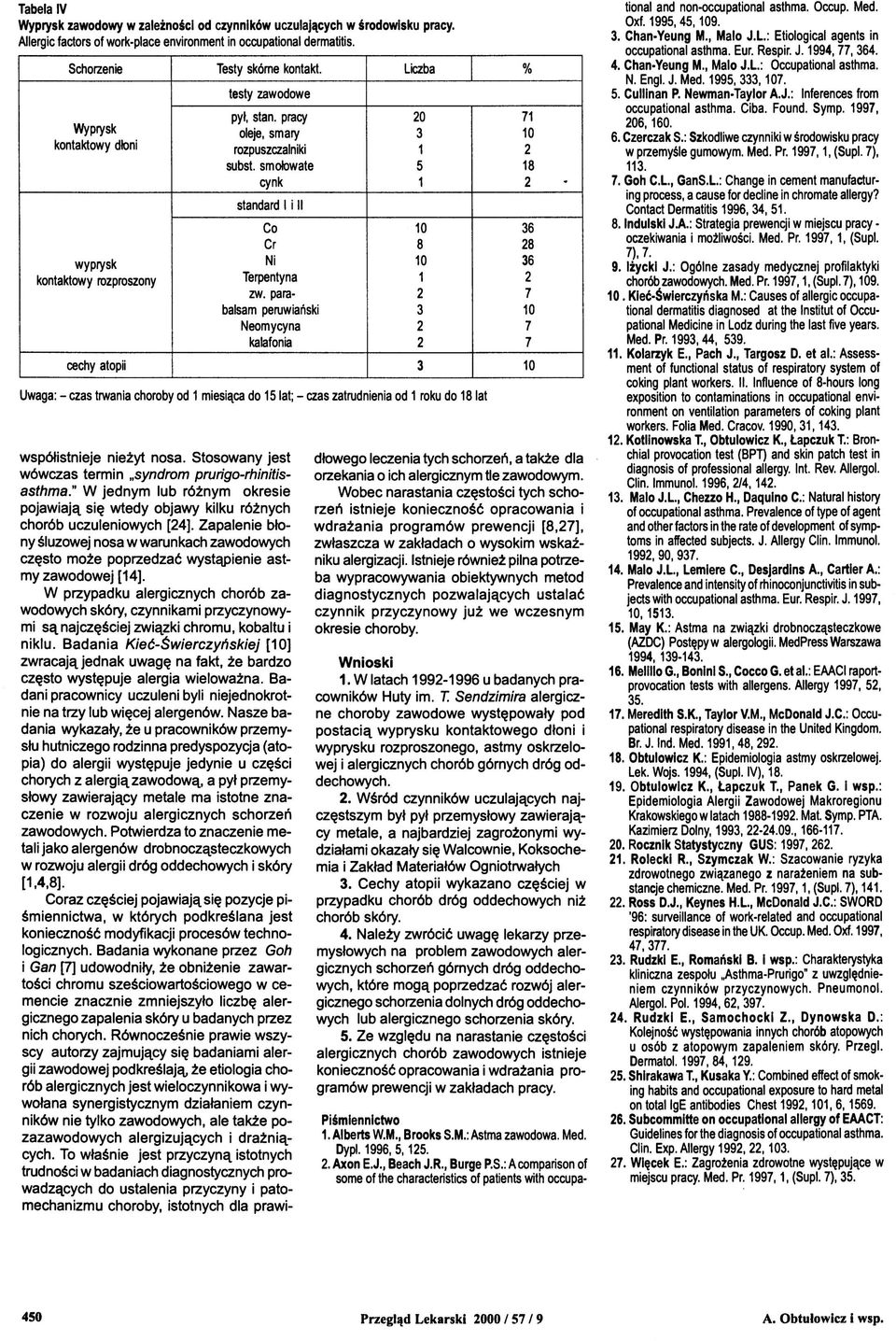 smołowate 5 18 cynk 1 2 standard I i II Co 10 36 Cr 8 28 wyprysk Ni 10 36 kontaktowy rozproszony Terpentyna 1 2 zw.