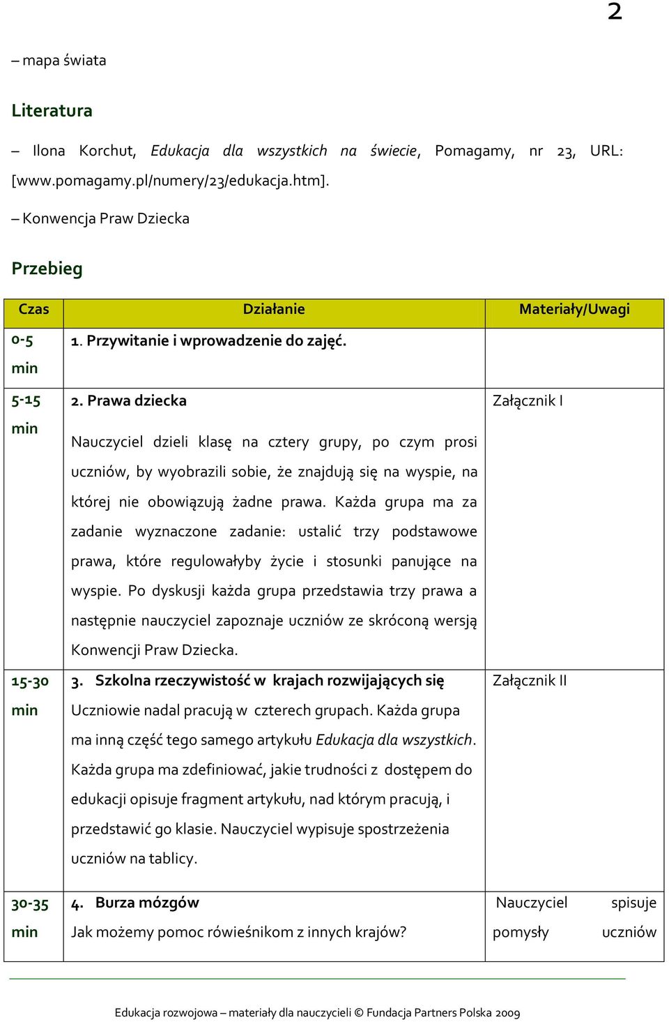 Prawa dziecka Załącznik I Nauczyciel dzieli klasę na cztery grupy, po czym prosi uczniów, by wyobrazili sobie, że znajdują się na wyspie, na której nie obowiązują żadne prawa.