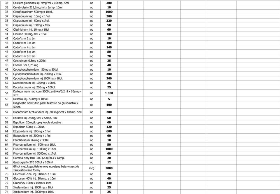 op 100 42 Codofix nr 2 x 1m op 10 43 Codofix nr 3 x 1m op 100 44 Codofix nr 4 x 1m op 140 45 Codofix nr 6 x 1m op 80 46 Codofix nr 8 x 1m op 70 47 Colchcinum 0,5mg x 20tbl.