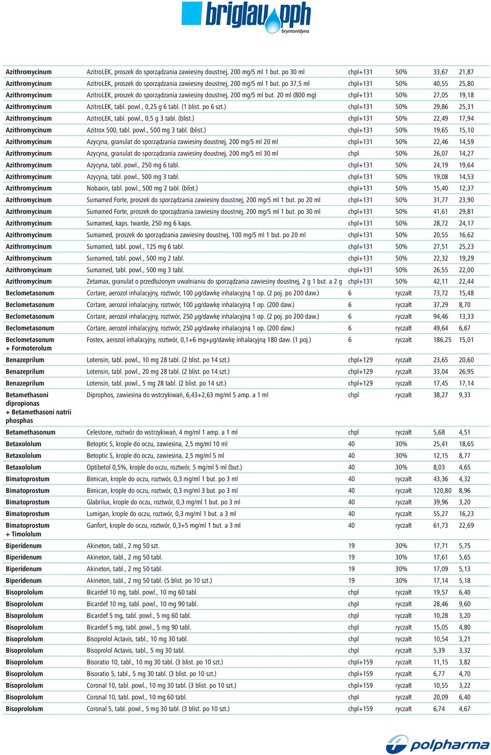 20 ml (800 mg) chpl+131 50% 27,05 19,18 Azithromycinum AzitroLEK, tabl. powl., 0,25 g 6 tabl. (1 blist. po 6 szt.) chpl+131 50% 29,86 25,31 Azithromycinum AzitroLEK, tabl. powl., 0,5 g 3 tabl. (blist.