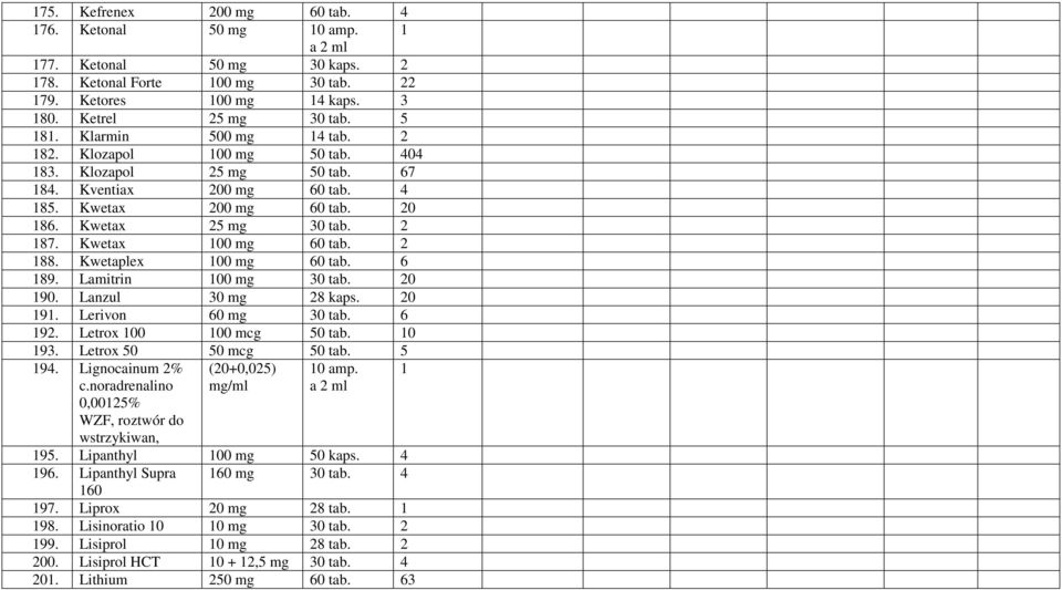 Kwetax 100 mg 60 tab. 2 188. Kwetaplex 100 mg 60 tab. 6 189. Lamitrin 100 mg 30 tab. 20 190. Lanzul 30 mg 28 kaps. 20 191. Lerivon 60 mg 30 tab. 6 192. Letrox 100 100 mcg 50 tab. 10 193.