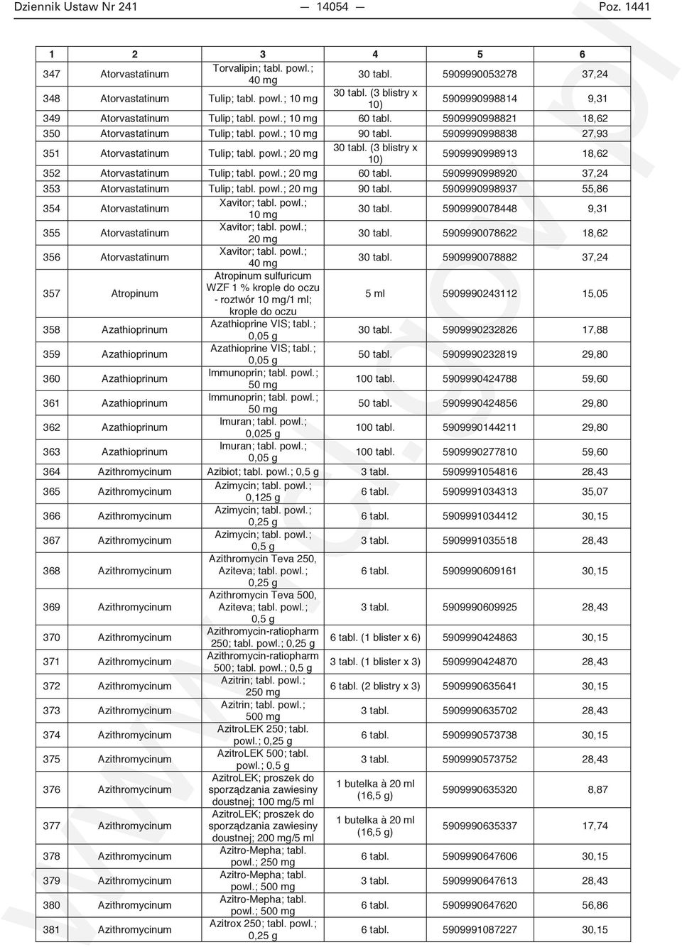 powl.; 90 tabl. 5909990998937 55,86 354 Atorvastatinum Xavitor; tabl. powl.; 30 tabl. 5909990078448 9,31 355 Atorvastatinum Xavitor; tabl. powl.; 30 tabl. 5909990078622 18,62 356 Atorvastatinum Xavitor; tabl.