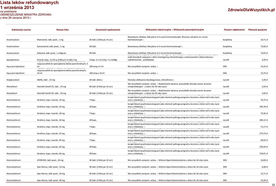 Nowotwory złośliwe; Rak piersi w II rzucie hormonoterapii :: bezpłatny 72,66 zł Anastrozolum Zolastrol, tabl. powl., 1 miligram 28 tabl.