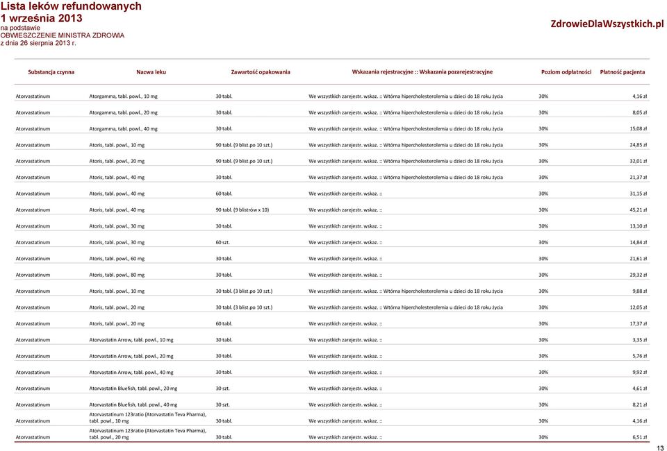 powl., 10 mg 90 tabl. (9 blist.po 10 szt.) We wszystkich zarejestr. wskaz. :: Wtórna hipercholesterolemia u dzieci do 18 roku życia Atorvastatinum Atoris, tabl. powl., 20 mg 90 tabl. (9 blist.po 10 szt.) We wszystkich zarejestr. wskaz. :: Wtórna hipercholesterolemia u dzieci do 18 roku życia 30% 24,85 zł 30% 32,01 zł Atorvastatinum Atoris, tabl.