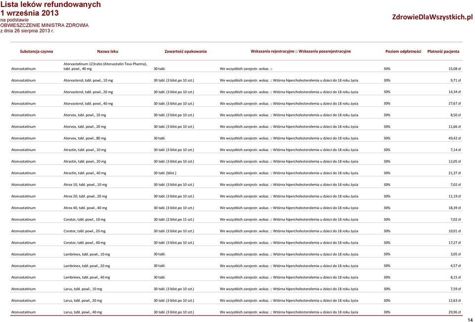 (3 blist.po 10 szt.) We wszystkich zarejestr. wskaz. :: Wtórna hipercholesterolemia u dzieci do 18 roku życia Atorvastatinum Atorvox, tabl. powl., 10 mg 30 tabl. (3 blist.po 10 szt.) We wszystkich zarejestr. wskaz. :: Wtórna hipercholesterolemia u dzieci do 18 roku życia Atorvastatinum Atorvox, tabl. powl., 20 mg 30 tabl.