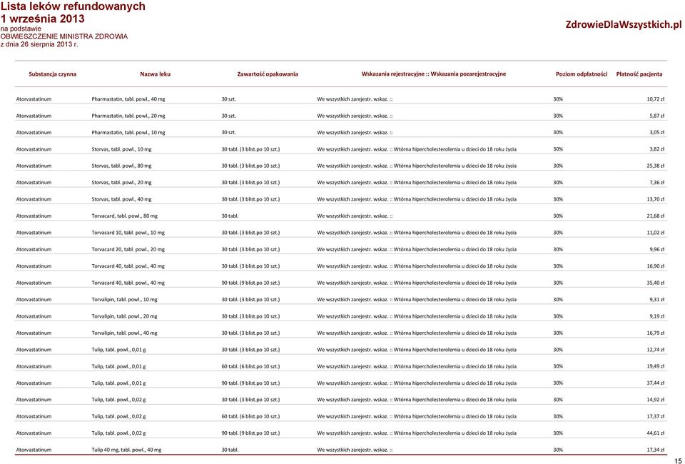 powl., 80 mg 30 tabl. (3 blist.po 10 szt.) We wszystkich zarejestr. wskaz. :: Wtórna hipercholesterolemia u dzieci do 18 roku życia Atorvastatinum Storvas, tabl. powl., 20 mg 30 tabl. (3 blist.po 10 szt.) We wszystkich zarejestr. wskaz. :: Wtórna hipercholesterolemia u dzieci do 18 roku życia Atorvastatinum Storvas, tabl. powl., 40 mg 30 tabl.