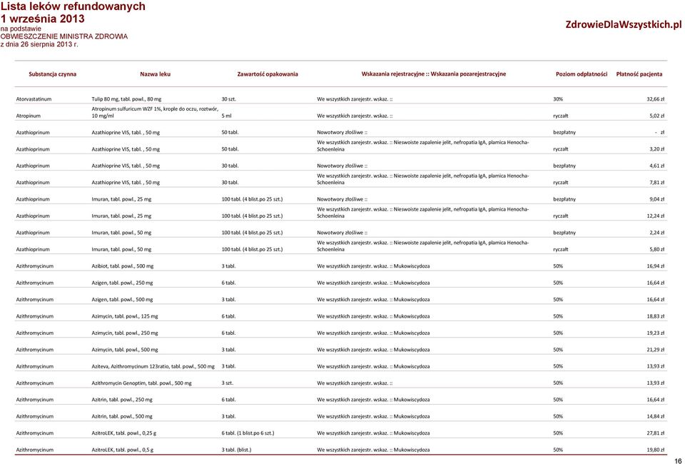 , 50 mg Azathioprine VIS, tabl., 50 mg 50 tabl. Nowotwory złośliwe :: bezpłatny - zł We wszystkich zarejestr. wskaz. :: Nieswoiste zapalenie jelit, nefropatia IgA, plamica Henocha- 50 tabl.