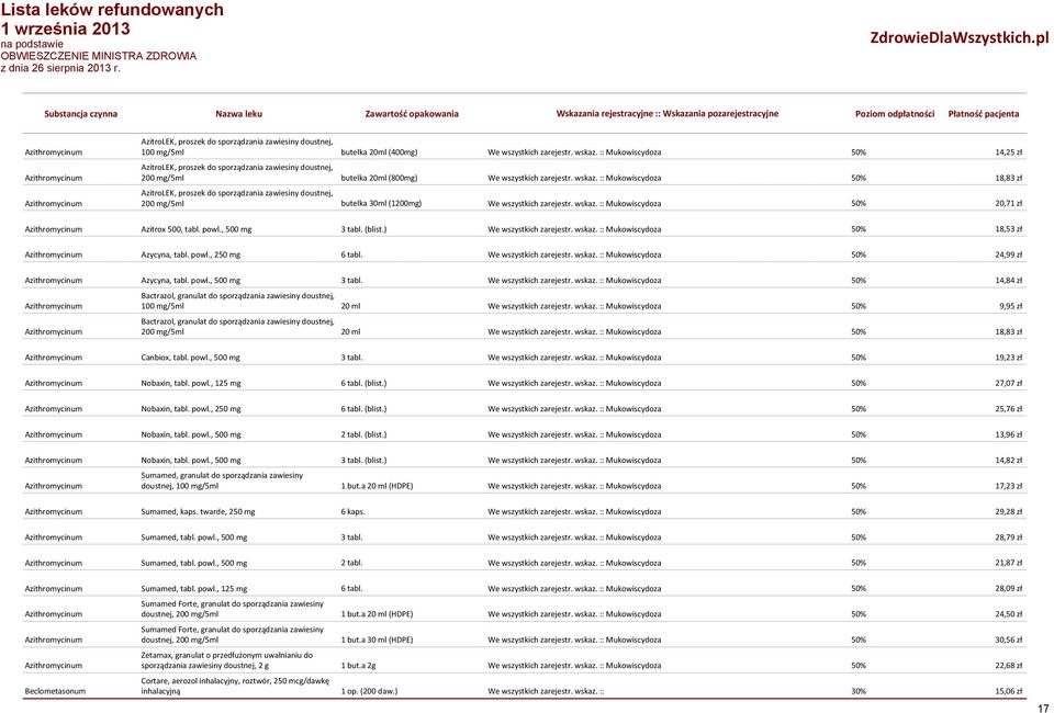 :: Mukowiscydoza 50% 18,83 zł AzitroLEK, proszek do sporządzania zawiesiny doustnej, 200 mg/5ml butelka 30ml (1200mg) We wszystkich zarejestr. wskaz.