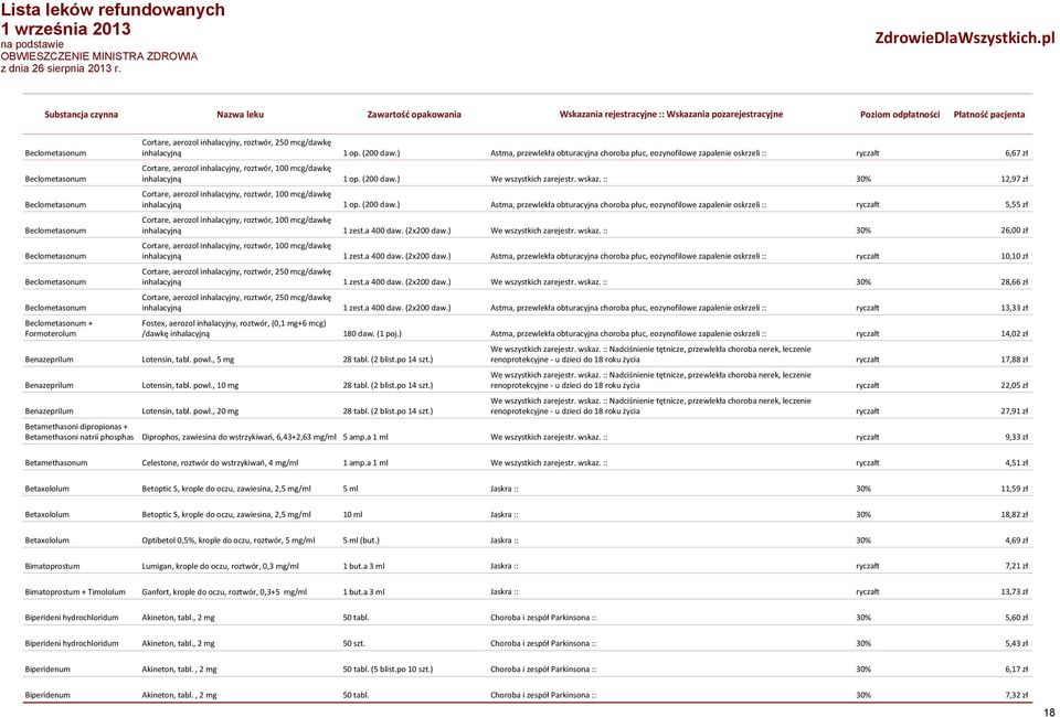 wskaz. :: 30% 12,97 zł Cortare, aerozol inhalacyjny, roztwór, 100 mcg/dawkę inhalacyjną 1 op. (200 daw.