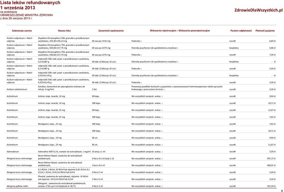 przedłużonym uwalnianiu, 500,06+217,75 mg Depakine Chronosphere 750, granulat o przedłużonym uwalnianiu, 500,06+217,75 mg 30 sasz.po 1515 mg 30 sasz.po 2273 mg 30 sasz.po 2273 mg ValproLEK 300, tabl.