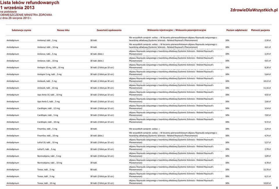 :: W leczeniu pierwszoliniowym objawu Raynauda związanego z Amlodipinum Amlomyl, tabl., 10 mg 30 tabl.