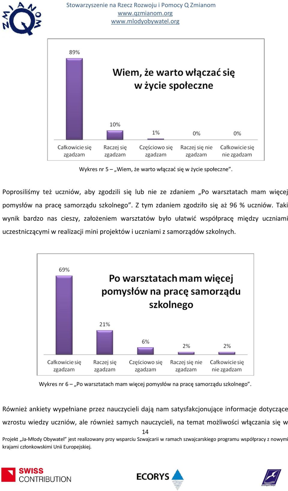 Z tym zdaniem zgodziło się aż % uczniów.