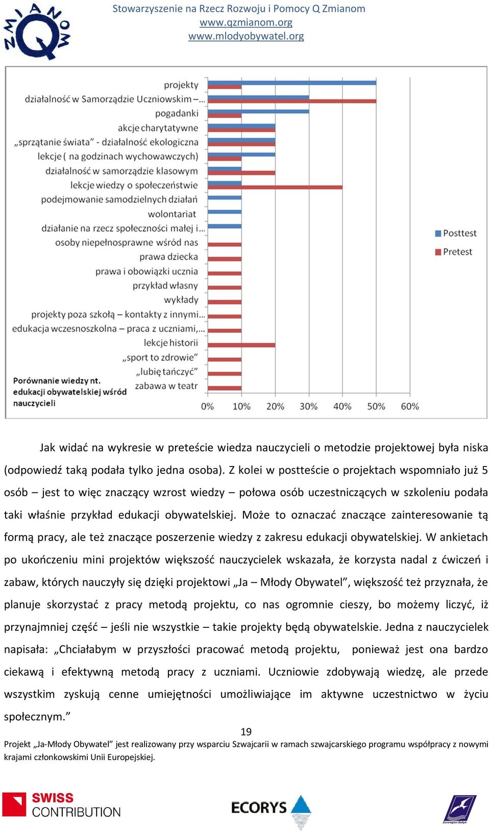 Może to oznaczać znaczące zainteresowanie tą formą pracy, ale też znaczące poszerzenie wiedzy z zakresu edukacji obywatelskiej.