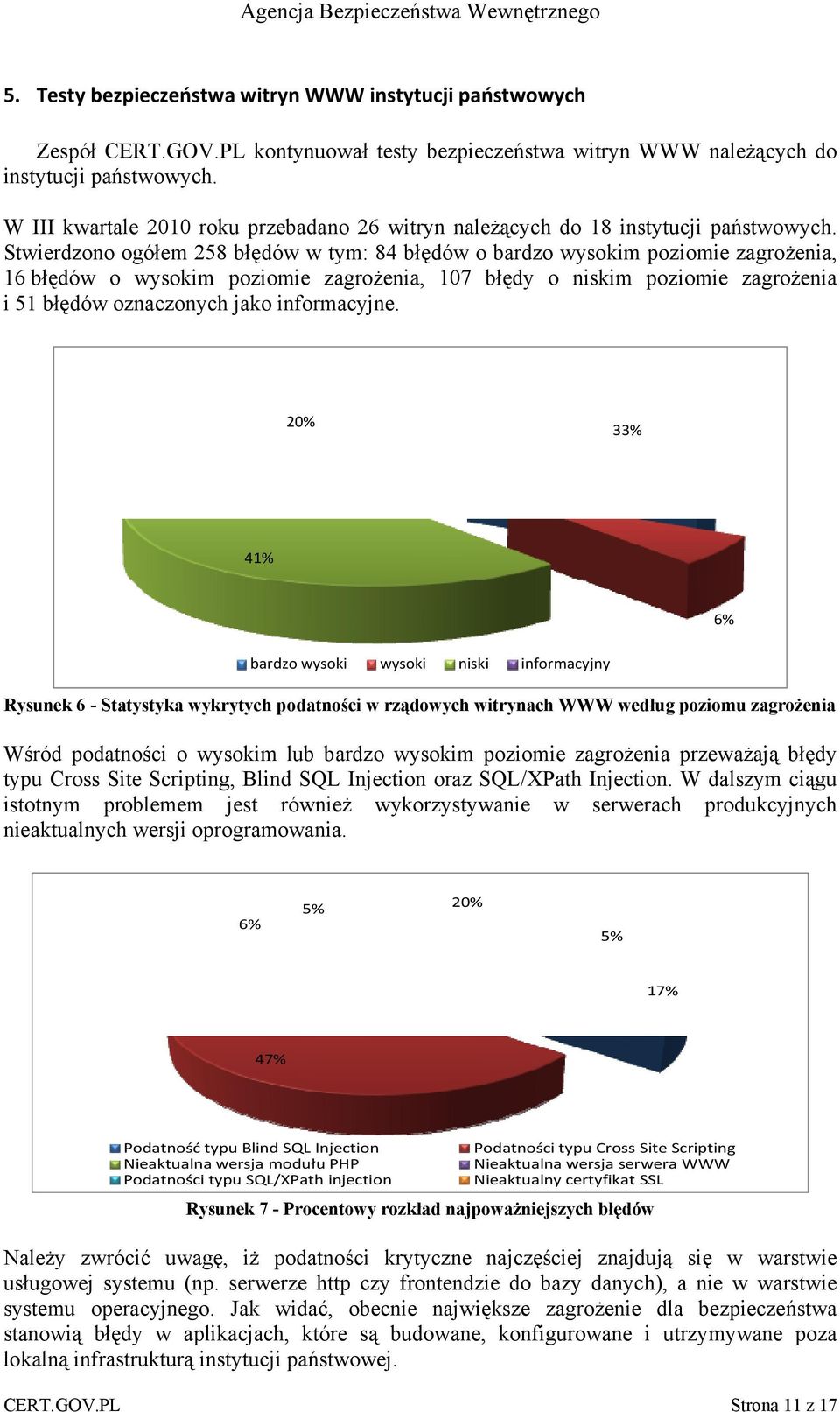 Stwierdzono ogółem 258 błędów w tym: 84 błędów o bardzo wysokim poziomie zagrożenia, 16 błędów o wysokim poziomie zagrożenia, 107 błędy o niskim poziomie zagrożenia i 51 błędów oznaczonych jako