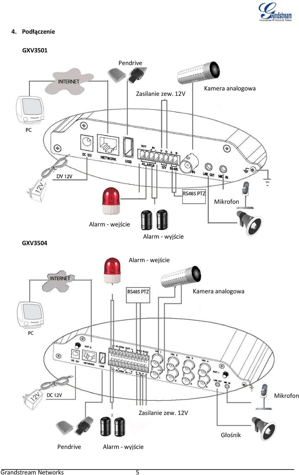 Alarm - wyjście Alarm - wejście Kamera analogowa Mikrofon