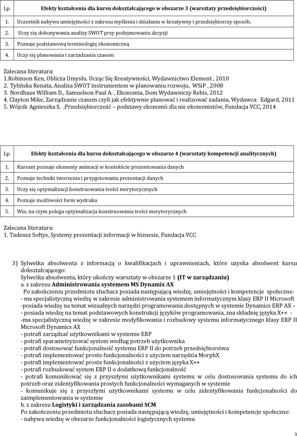 Robinson Ken, Oblicza Umysłu. Ucząc Się Kreatywności, Wydawnictwo Element, 2010 2. Tylińska Renata, Analiza SWOT instrumentem w planowaniu rozwoju, WSiP, 2008 3. Nordhaus William D., Samuelson Paul A.