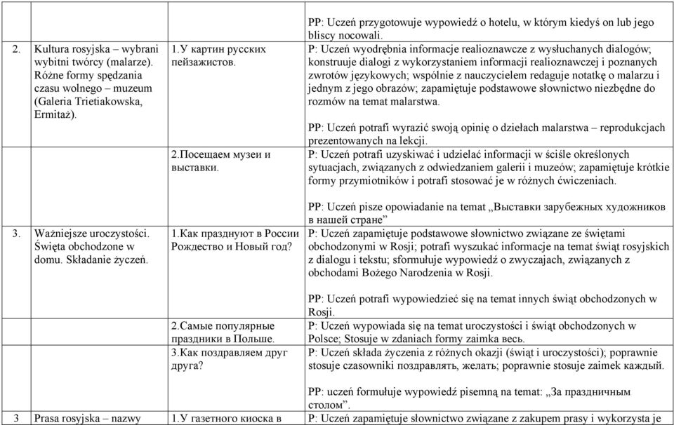 PP: Uczeń przygotowuje wypowiedź o hotelu, w którym kiedyś on lub jego bliscy nocowali.