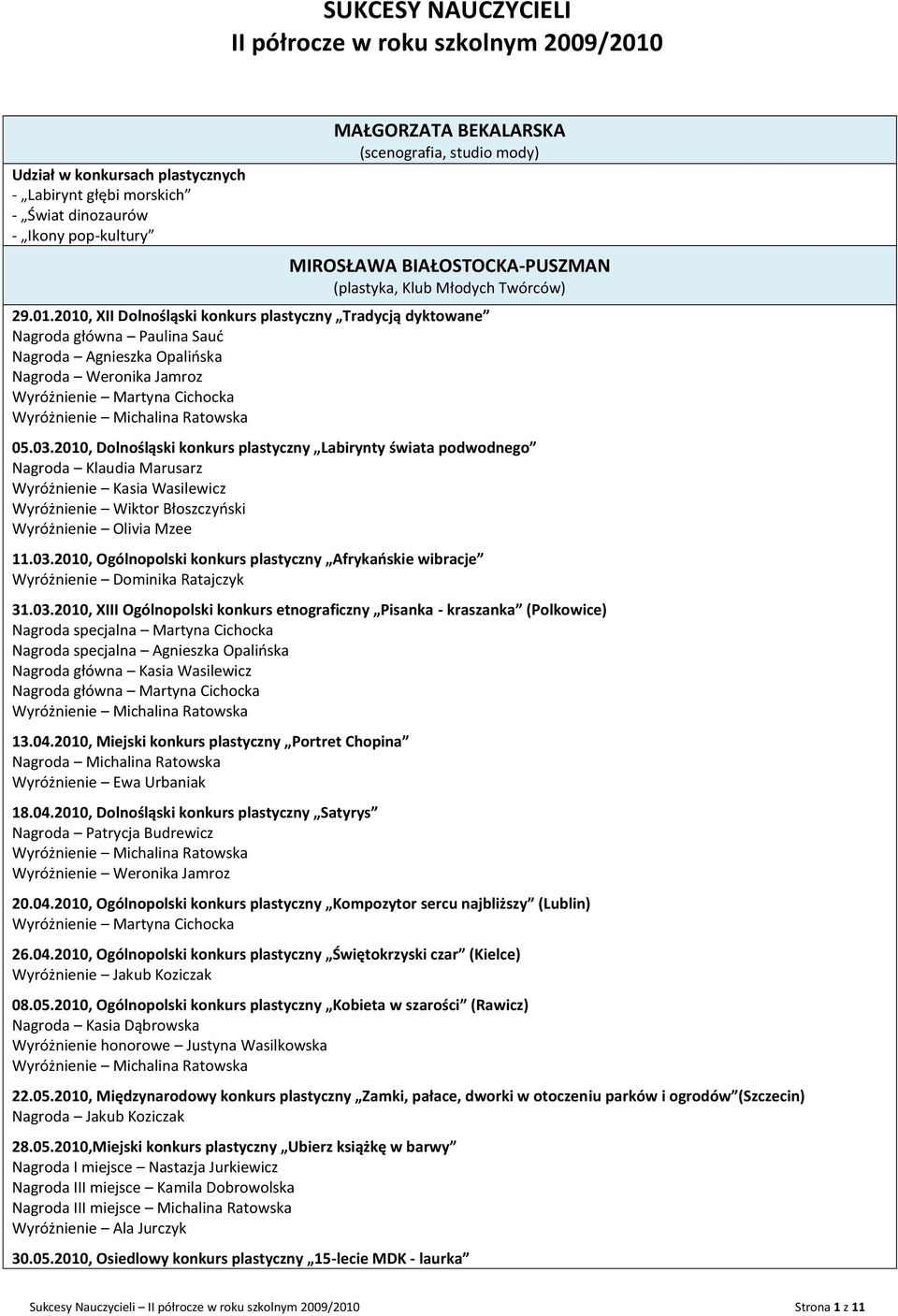 2010, XII Dolnośląski konkurs plastyczny Tradycją dyktowane Nagroda główna Paulina Saud Nagroda Agnieszka Opalioska Nagroda Weronika Jamroz Wyróżnienie Martyna Cichocka Wyróżnienie Michalina Ratowska