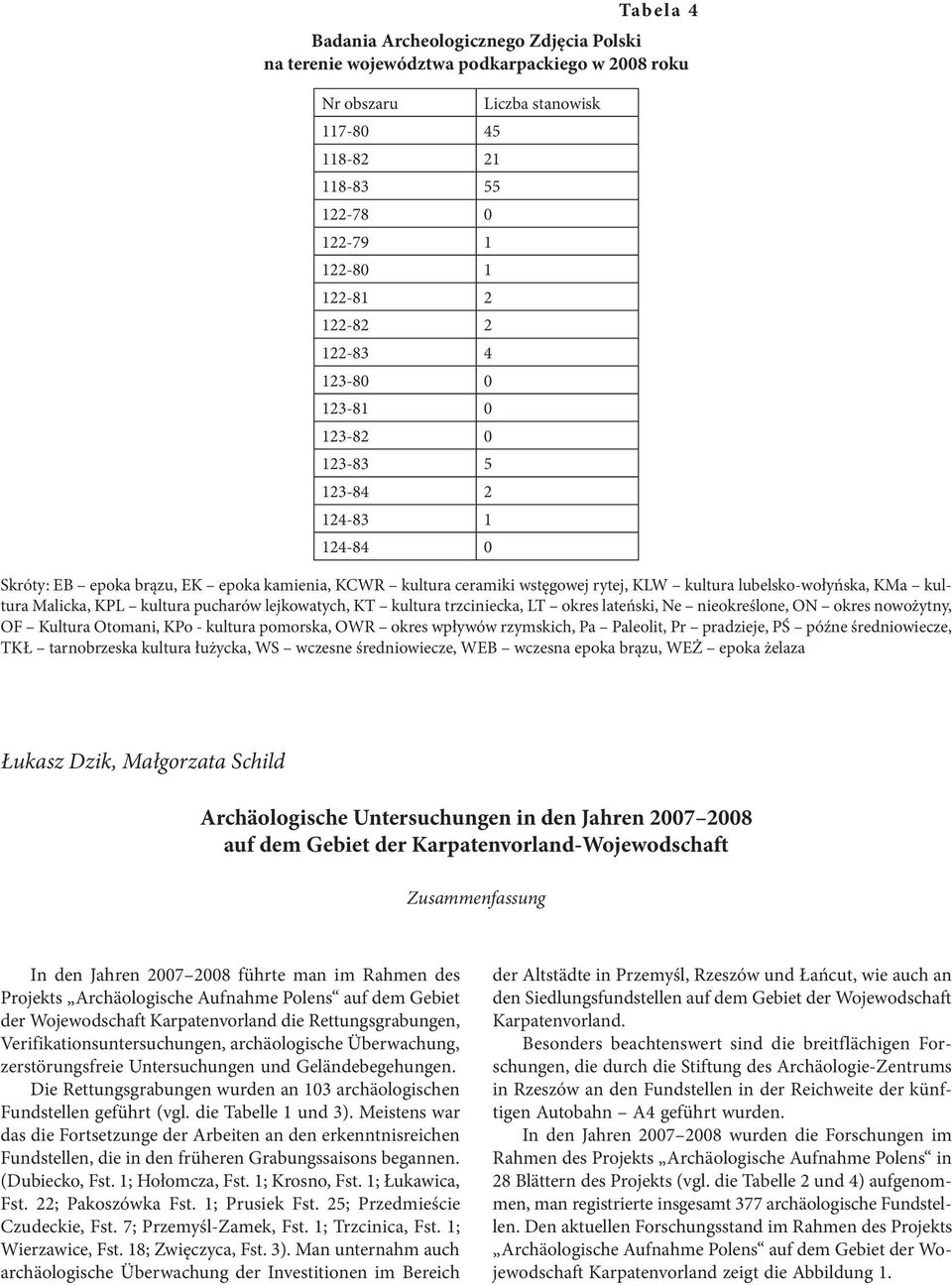 kultura Malicka, KPL kultura pucharów lejkowatych, KT kultura trzciniecka, LT okres lateński, Ne nieokreślone, ON okres nowożytny, OF Kultura Otomani, KPo - kultura pomorska, OWR okres wpływów