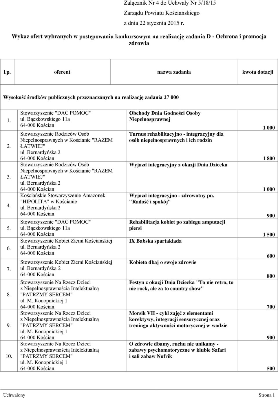 4. 5. 6. 7. 8. 9. 10. Stowarzyszenie "DAĆ POMOC" ul.