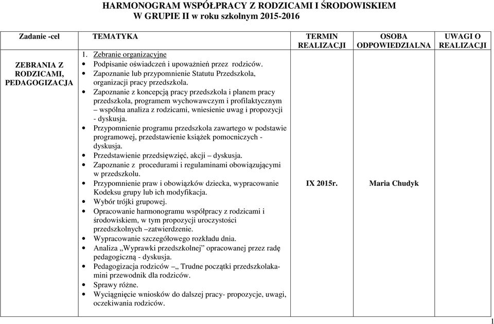 Zapoznanie z koncepcją pracy przedszkola i planem pracy przedszkola, programem wychowawczym i profilaktycznym wspólna analiza z rodzicami, wniesienie uwag i propozycji - dyskusja.