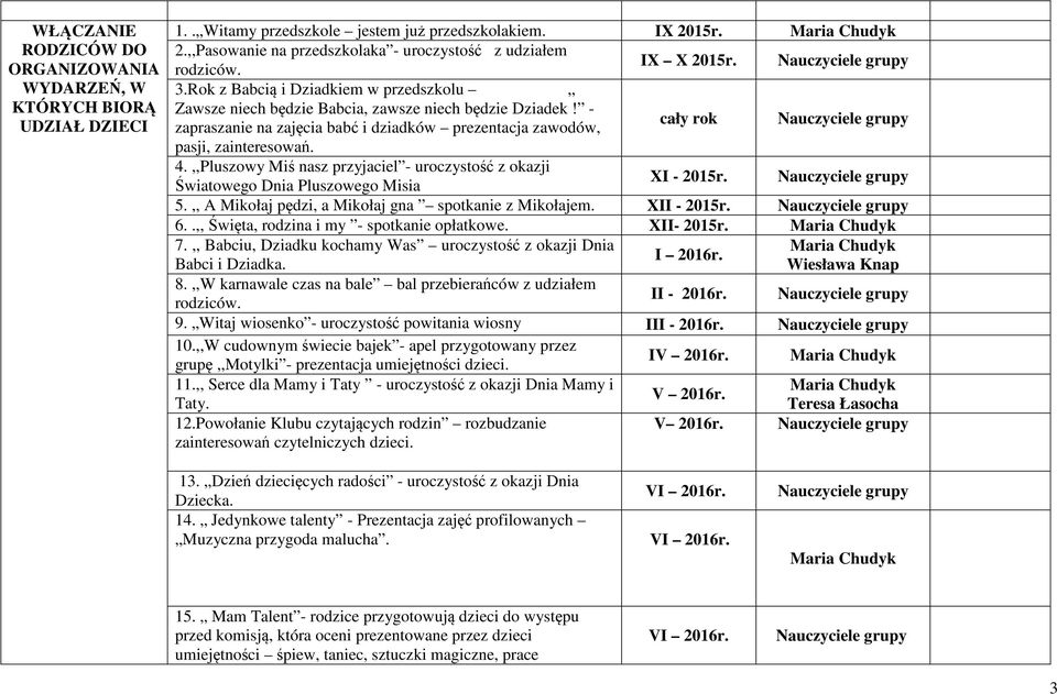 ,,Pluszowy Miś nasz przyjaciel - uroczystość z okazji Światowego Dnia Pluszowego Misia XI - 2015r. 5.,, A Mikołaj pędzi, a Mikołaj gna spotkanie z Mikołajem. XII - 2015r. 6.