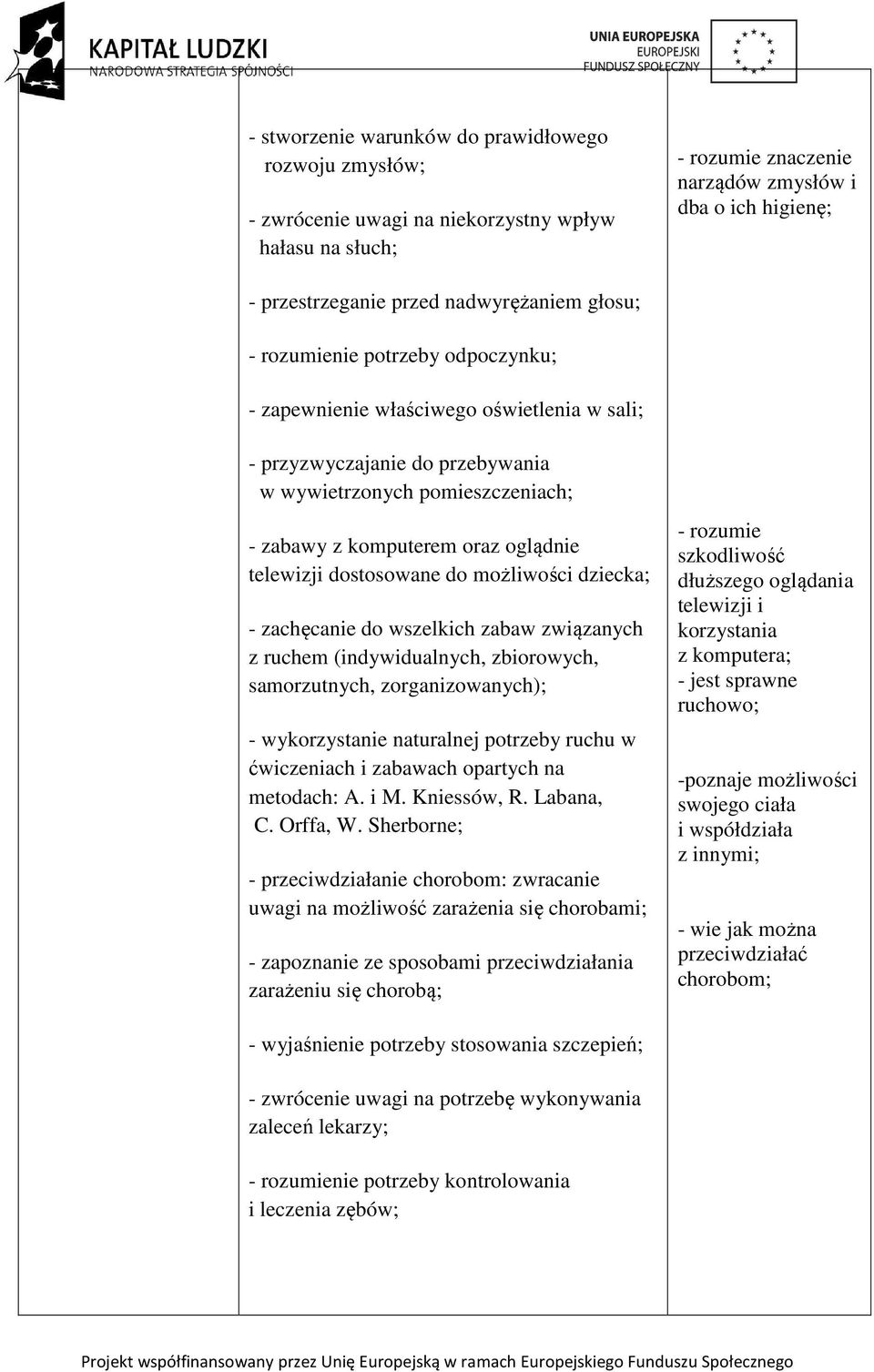 oglądnie telewizji dostosowane do możliwości dziecka; - zachęcanie do wszelkich zabaw związanych z ruchem (indywidualnych, zbiorowych, samorzutnych, zorganizowanych); - wykorzystanie naturalnej