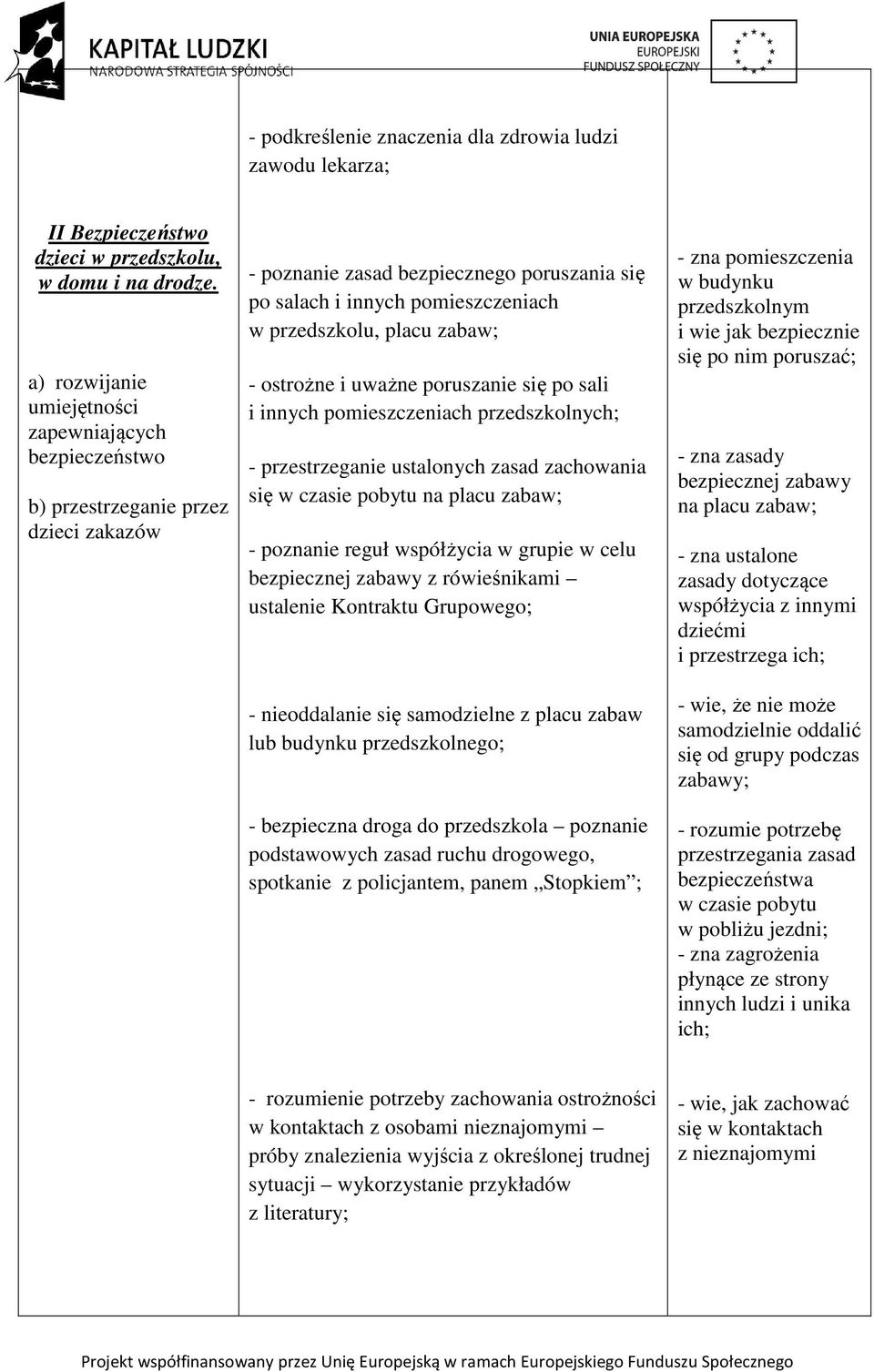 zabaw; - ostrożne i uważne poruszanie się po sali i innych pomieszczeniach przedszkolnych; - przestrzeganie ustalonych zasad zachowania się w czasie pobytu na placu zabaw; - poznanie reguł współżycia