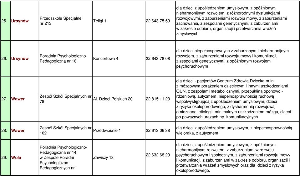 Ursynów Pedagogiczna nr 18 Koncertowa 4 22 643 78 08 dla dzieci niepełnosprawnych z zaburzonym i nieharmonijnym rozwojem, z zaburzeniami rozwoju mowy i komunikacji, z zespołami genetycznymi, z