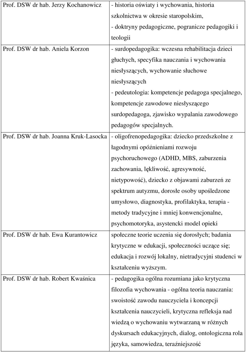 rehabilitacja dzieci głuchych, specyfika nauczania i wychowania niesłyszących, wychowanie słuchowe niesłyszących - pedeutologia: kompetencje pedagoga specjalnego, kompetencje zawodowe niesłyszącego