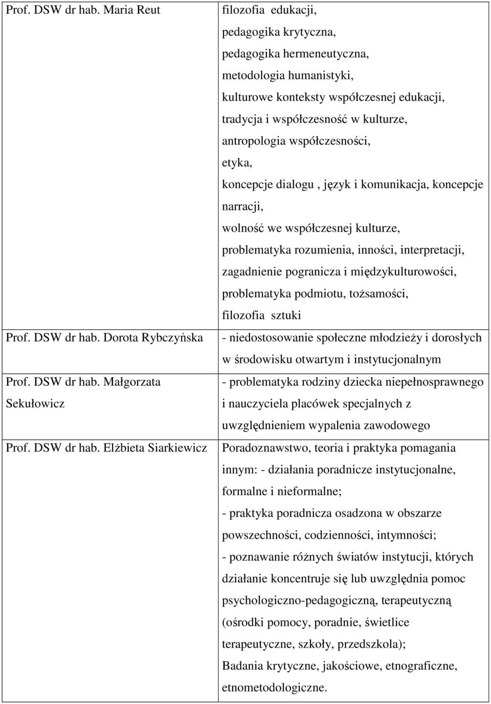 współczesnej edukacji, tradycja i współczesność w kulturze, antropologia współczesności, etyka, koncepcje dialogu, język i komunikacja, koncepcje narracji, wolność we współczesnej kulturze,