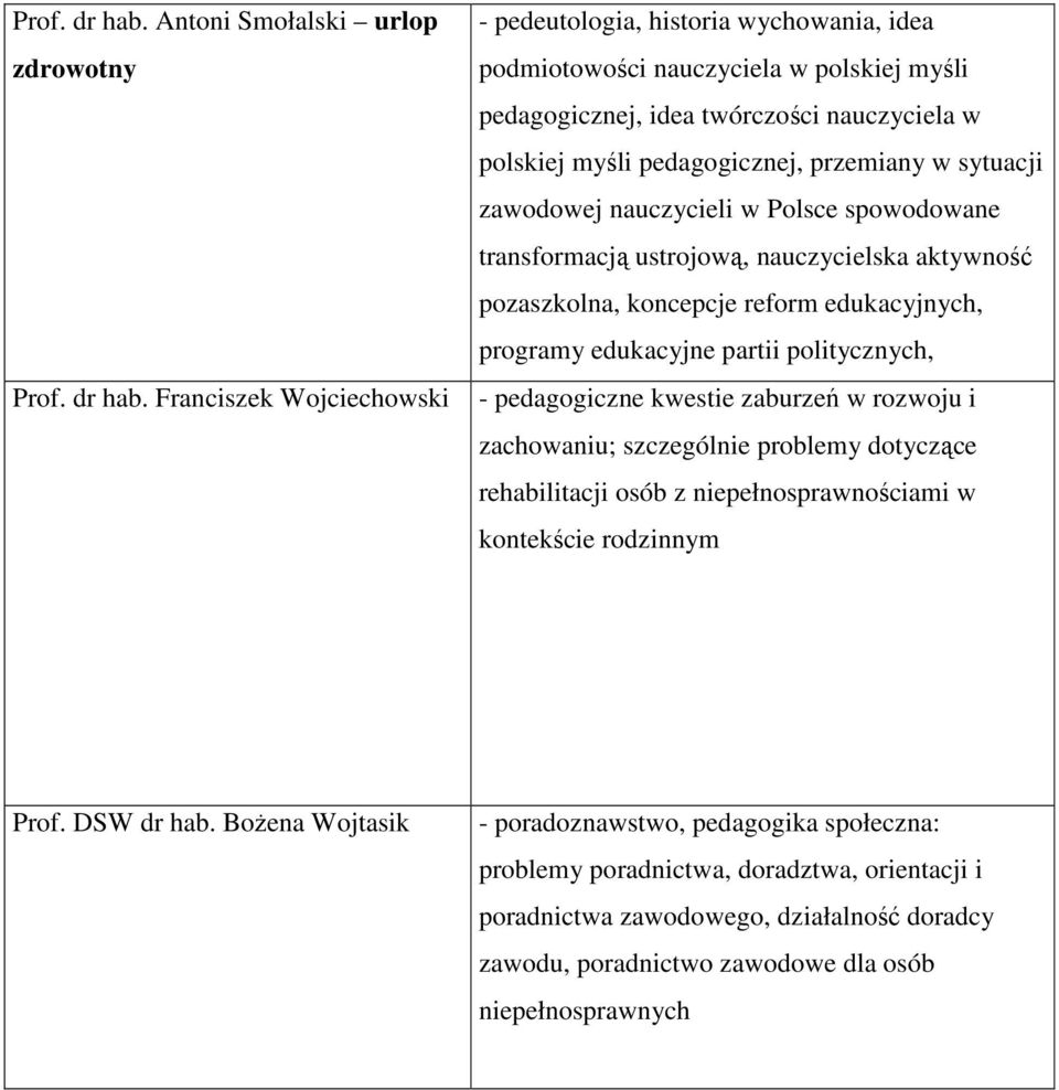 myśli pedagogicznej, przemiany w sytuacji zawodowej nauczycieli w Polsce spowodowane transformacją ustrojową, nauczycielska aktywność pozaszkolna, koncepcje reform edukacyjnych, programy edukacyjne