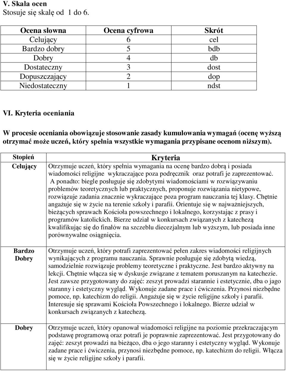 Stopień Celujący Bardzo Dobry Dobry Kryteria Otrzymuje uczeń, który spełnia wymagania na ocenę bardzo dobrą i posiada wiadomości religijne wykraczające poza podręcznik oraz potrafi je zaprezentować.