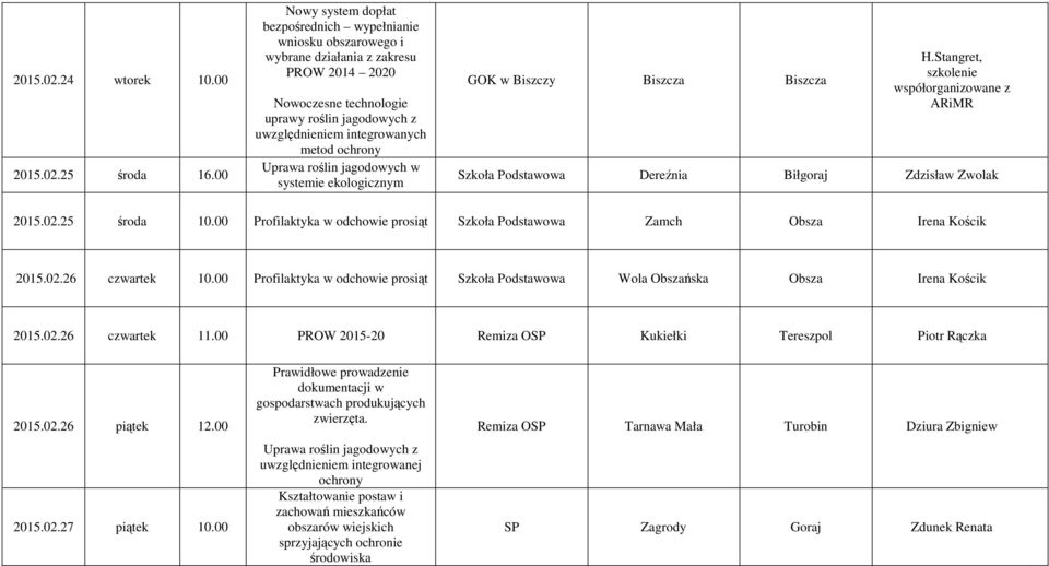 Stangret, Szkoła Podstawowa Dereźnia Biłgoraj Zdzisław Zwolak 2015.02.25 środa 10.00 Profilaktyka w odchowie prosiąt Szkoła Podstawowa Zamch Obsza Irena Kościk 2015.02.26 czwartek 10.