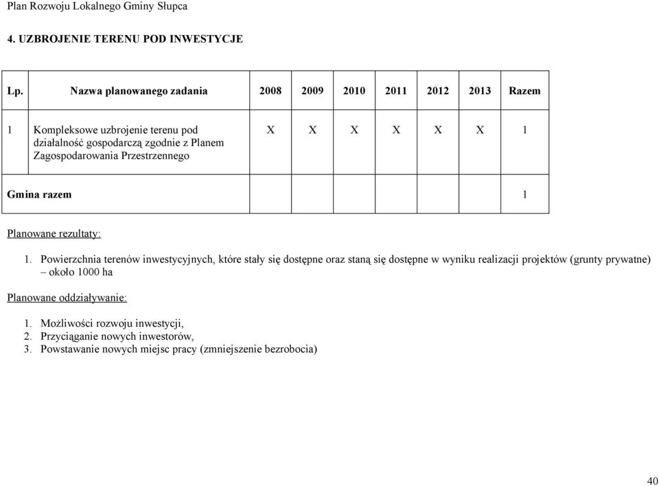 z Planem Zagospodarowania Przestrzennego Gmina razem.