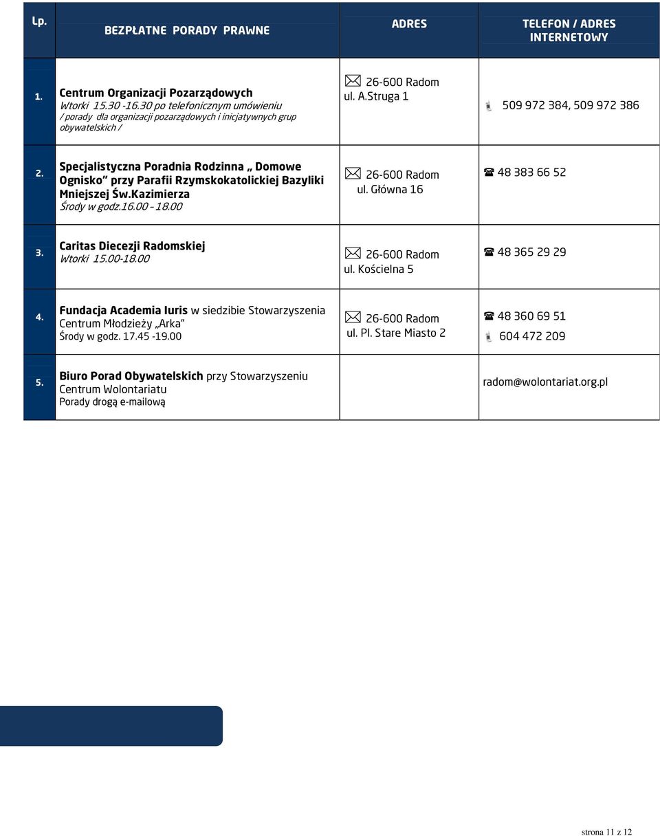 Specjalistyczna Poradnia Rodzinna Domowe Ognisko przy Parafii Rzymskokatolickiej Bazyliki Mniejszej Św.Kazimierza Środy w godz.16.00 18.00 ul. Główna 16iiiiiirrul 48 383 66 52 3.