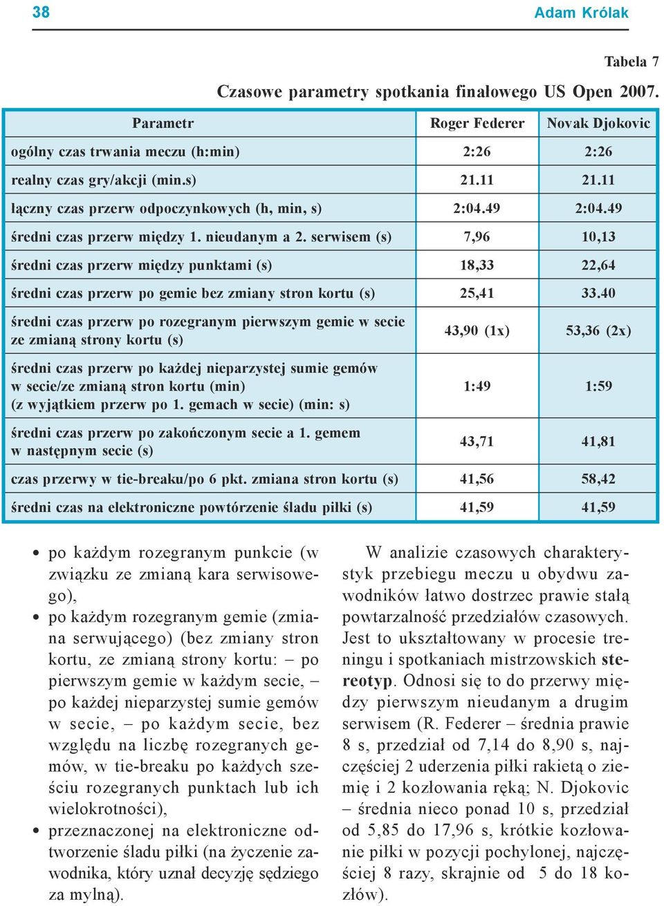 serwisem (s) 7,96 10,13 średni czas przerw między punktami (s) 18,33 22,64 średni czas przerw po gemie bez zmiany stron kortu (s) 25,41 33.