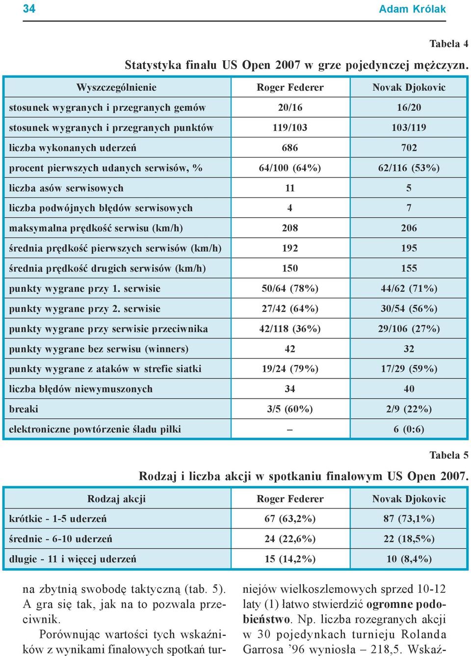 pierwszych udanych serwisów, % 64/100 (64%) 62/116 (53%) liczba asów serwisowych 11 5 liczba podwójnych błędów serwisowych 4 7 maksymalna prędkość serwisu (km/h) 208 206 średnia prędkość pierwszych