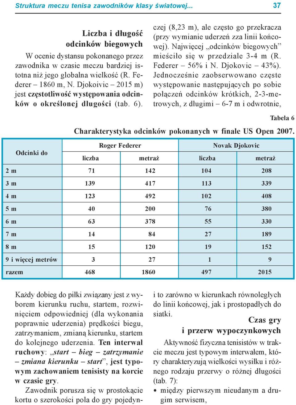Najwięcej odcinków biegowych mieściło się w przedziale 3-4 m (R. Federer 56% i N. Djokovic 43%).