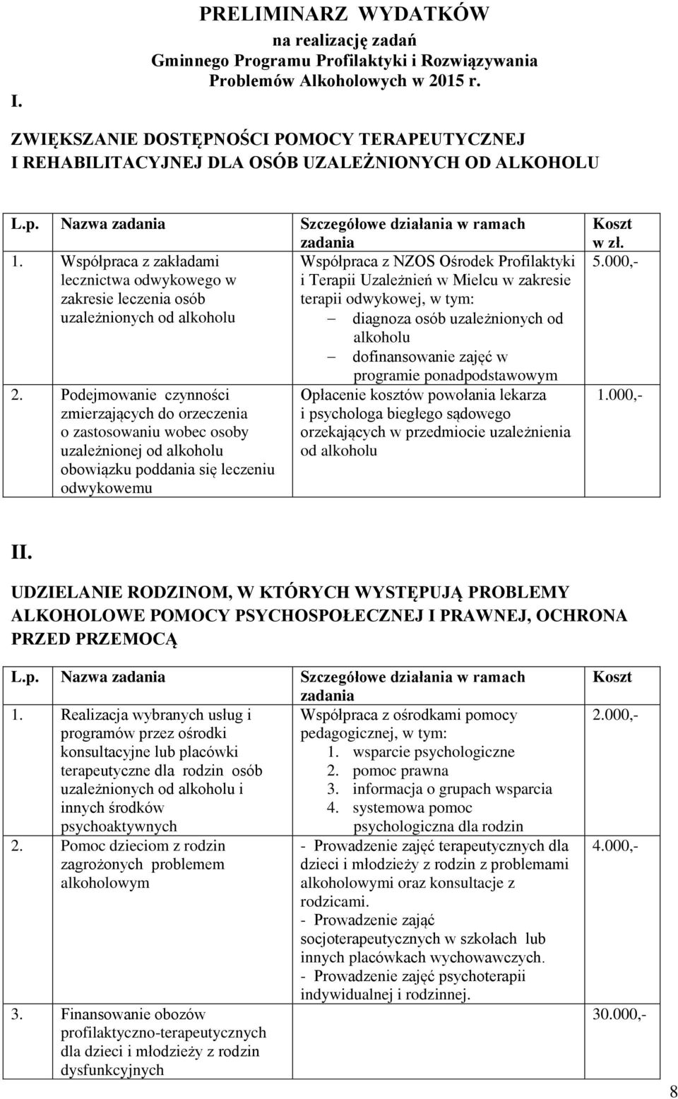 Współpraca z zakładami Współpraca z NZOS Ośrodek Profilaktyki lecznictwa odwykowego w i Terapii Uzależnień w Mielcu w zakresie zakresie leczenia osób terapii odwykowej, w tym: uzależnionych od