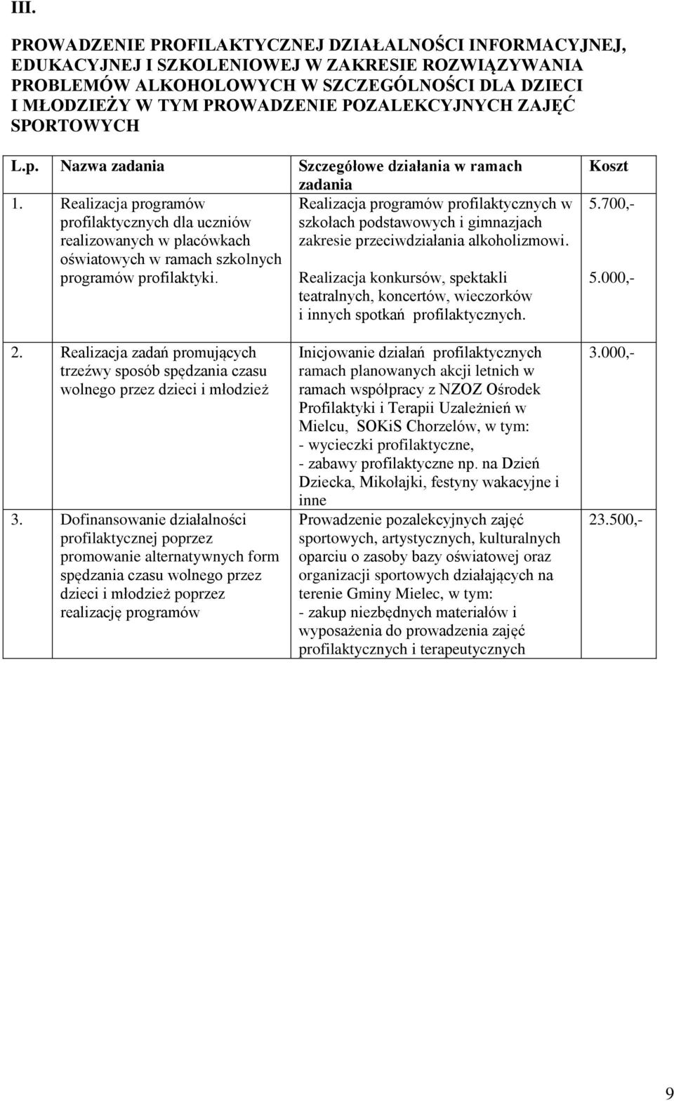 Realizacja programów Realizacja programów profilaktycznych w profilaktycznych dla uczniów szkołach podstawowych i gimnazjach realizowanych w placówkach zakresie przeciwdziałania alkoholizmowi.