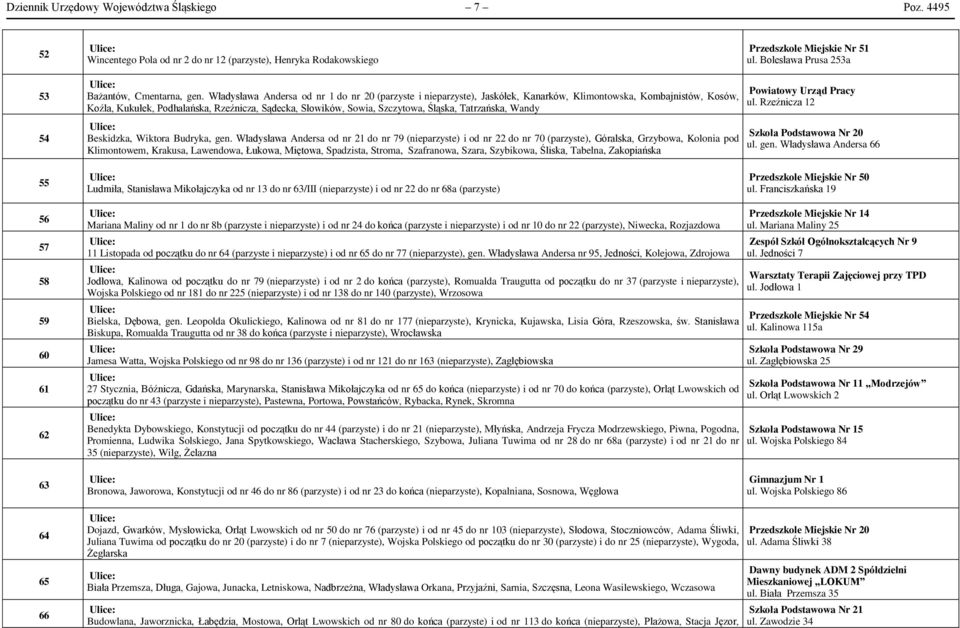 Władysława Andersa od nr 1 do nr 20 (parzyste i nieparzyste), Jaskółek, Kanarków, Klimontowska, Kombajnistów, Kosów, Koźla, Kukułek, Podhalańska, Rzeźnicza, Sądecka, Słowików, Sowia, Szczytowa,