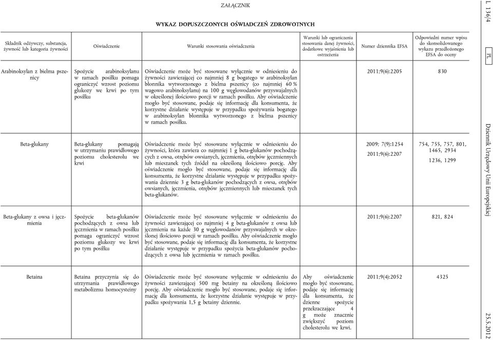 posiłku Betaina Betaina przyczynia się do utrzymania prawidłowego metabolizmu homocysteiny ZAŁĄCZNIK WYKAZ DOPUSZCZONYCH OŚWIADCZEŃ ZDROWOTNYCH żywności zawierającej co najmniej 8 g bogatego w